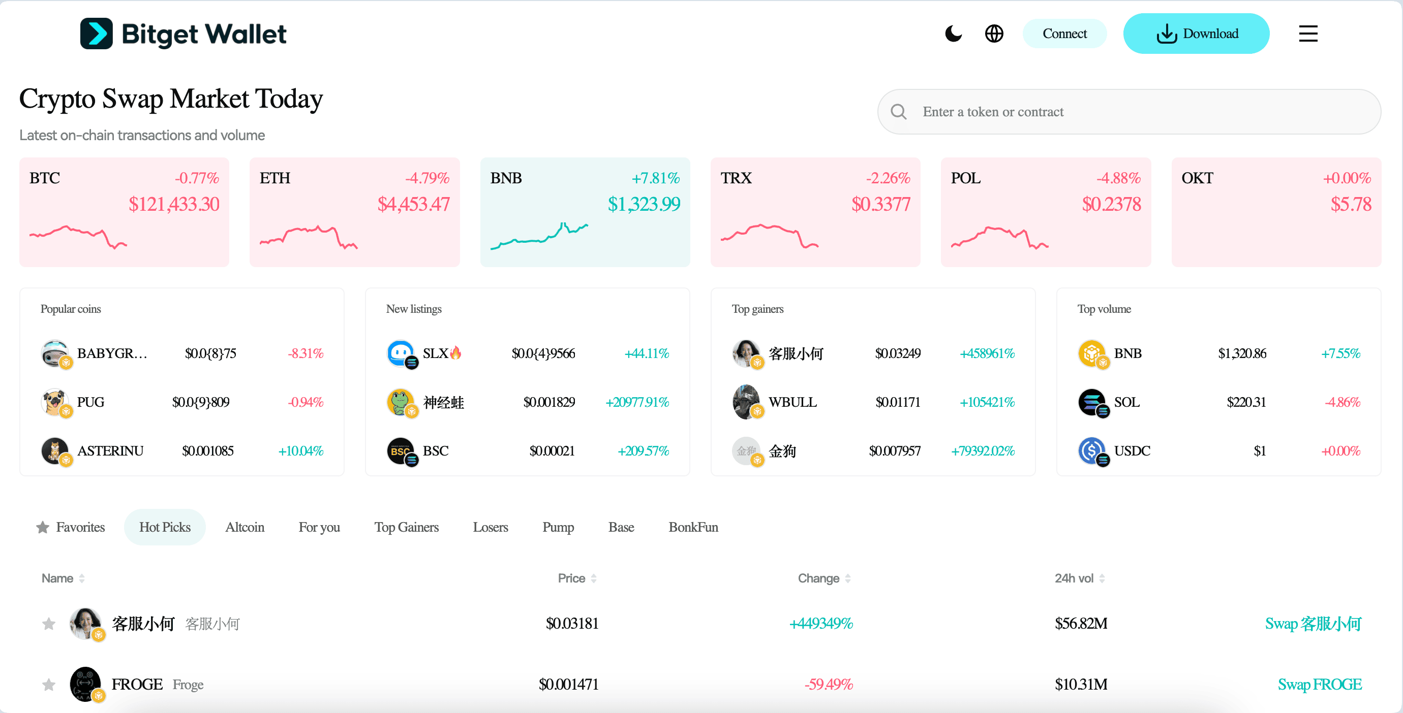 What Is Optio (OPT): A Layer-1 Blockchain That Rewards Digital Engagement via Its Proof-of-Impact Protocol image 2