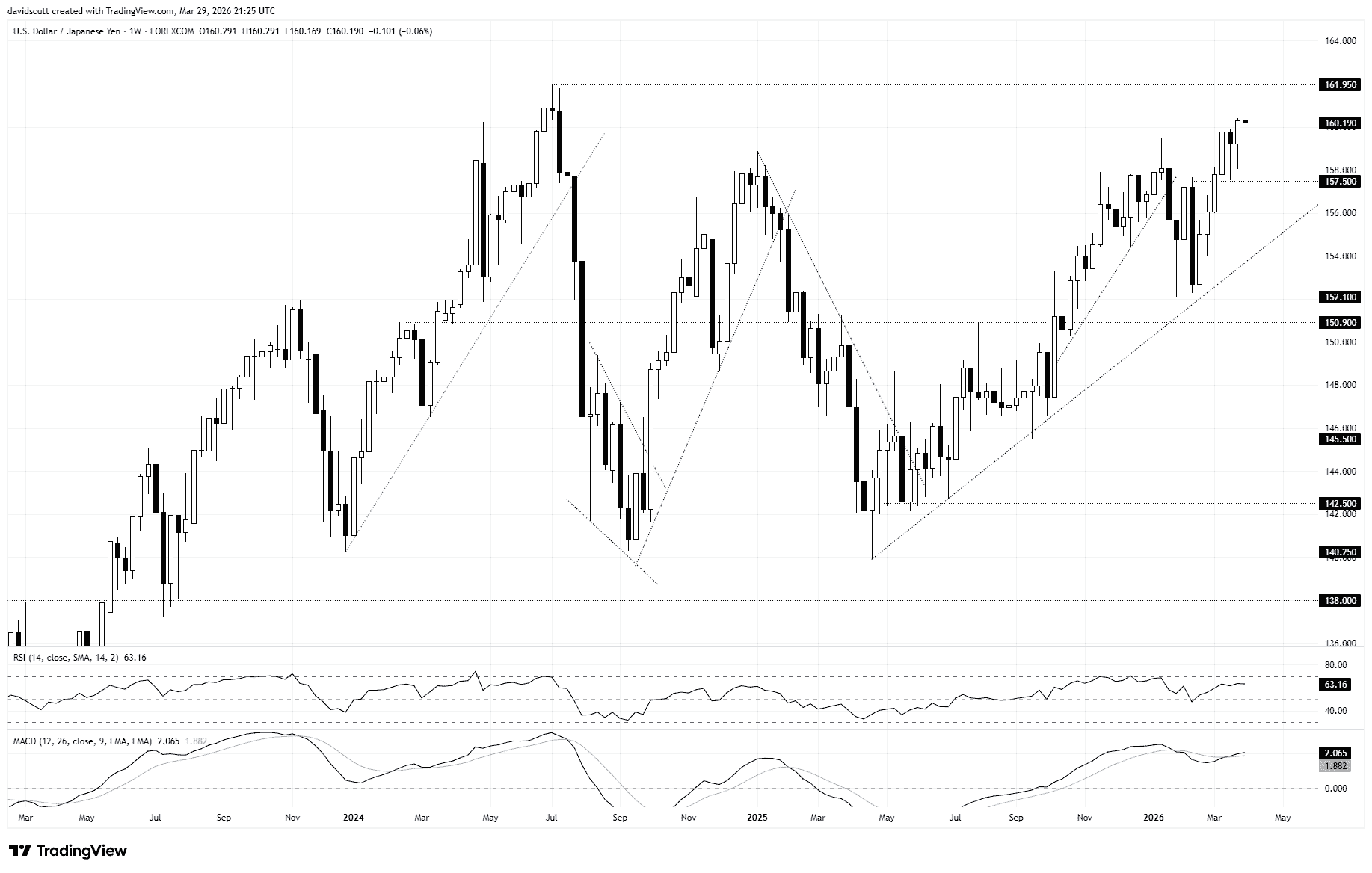Yen Carry Trade Impact on Crypto Markets After Bank of Japan Holds Rates at 0.75% image 7