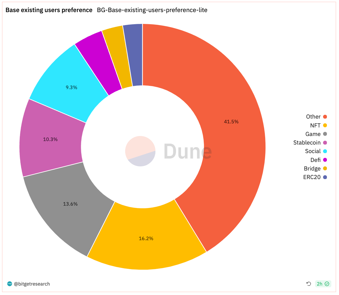 Bitget Research: MEME Sector Experiences Surge, CME Bitcoin Futures Trading Volume Hits Two-Year High image 25