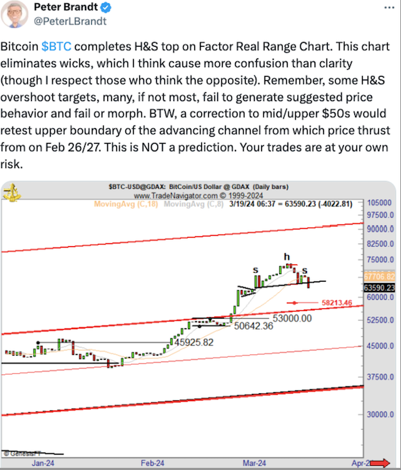Bitcoin price feels FOMC friction as trader eyes trip to mid-$50K zone image 4