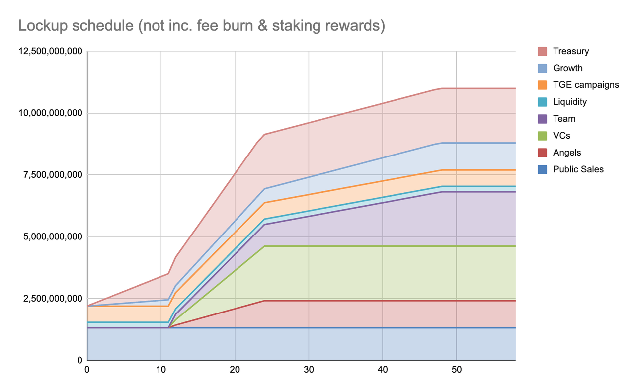 Informe de investigación｜Análisis detallado del proyecto Zama & análisis de la capitalización de mercado de ZAMA image 2