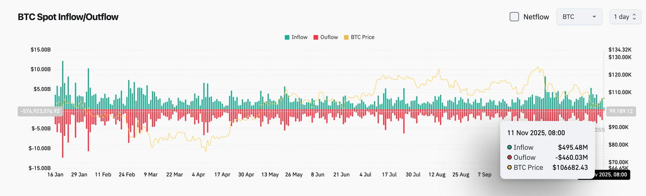 Bitget Daily Digest (Nov 11)｜Uniswap Proposal Activates Protocol Fee Switch & UNI Burn; Monad Announces Tokenomics, 3% Airdropped to Community; Strive Increases BTC Holdings to 7,525 image 2