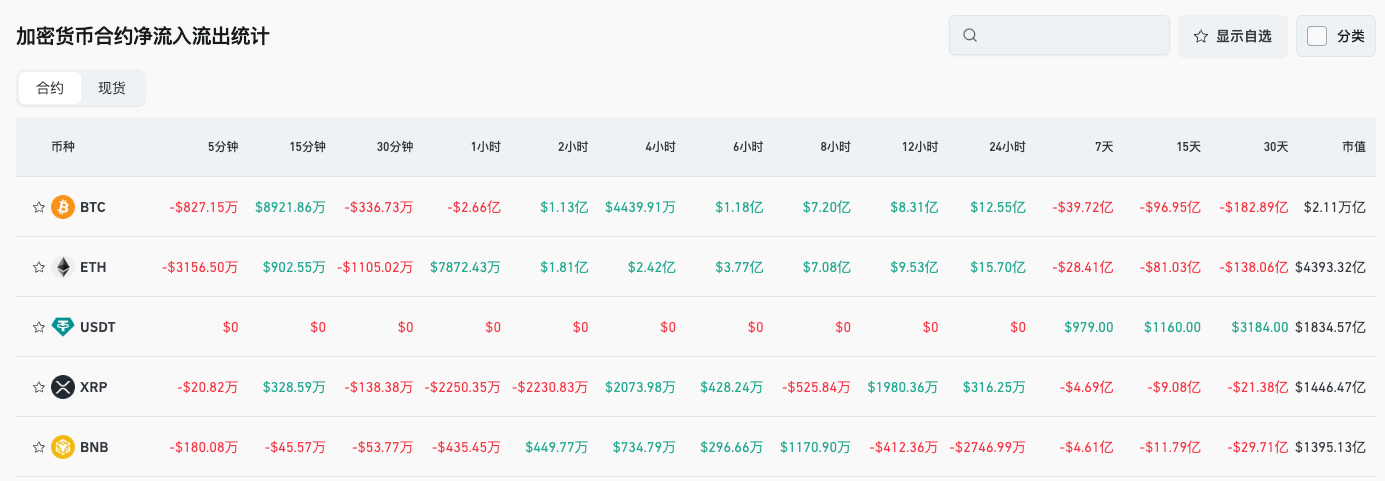 Bitget Relatório Diário (10 de novembro)｜Trump propõe distribuir um “dividendo” de US$ 2.000 por pessoa proveniente de tarifas, e o mercado acredita que isso pode impulsionar o bitcoin; CBOE lança contratos futuros contínuos de bitcoin e ethereum image 3