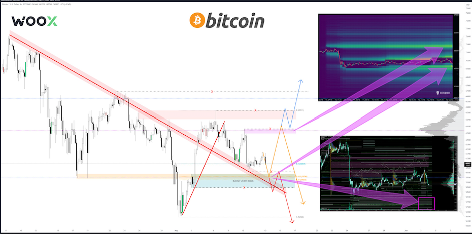 CPI meets $60K BTC price battle — 5 things to know in Bitcoin this week image 1