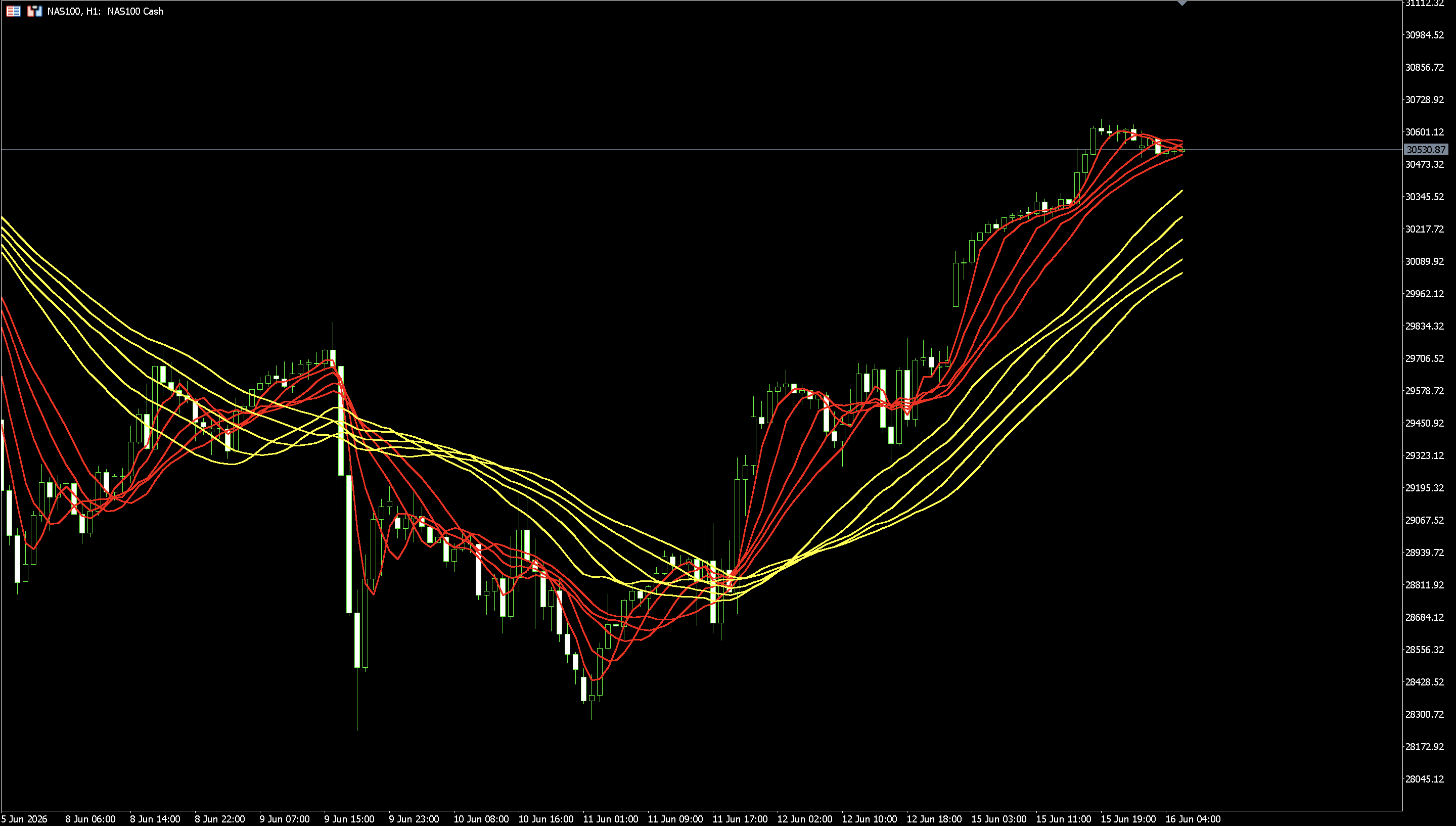 US-Iran Agreement Ignites Wall Street! NASDAQ Surges Back – Now is the Perfect Time to Position for US Stocks image 0