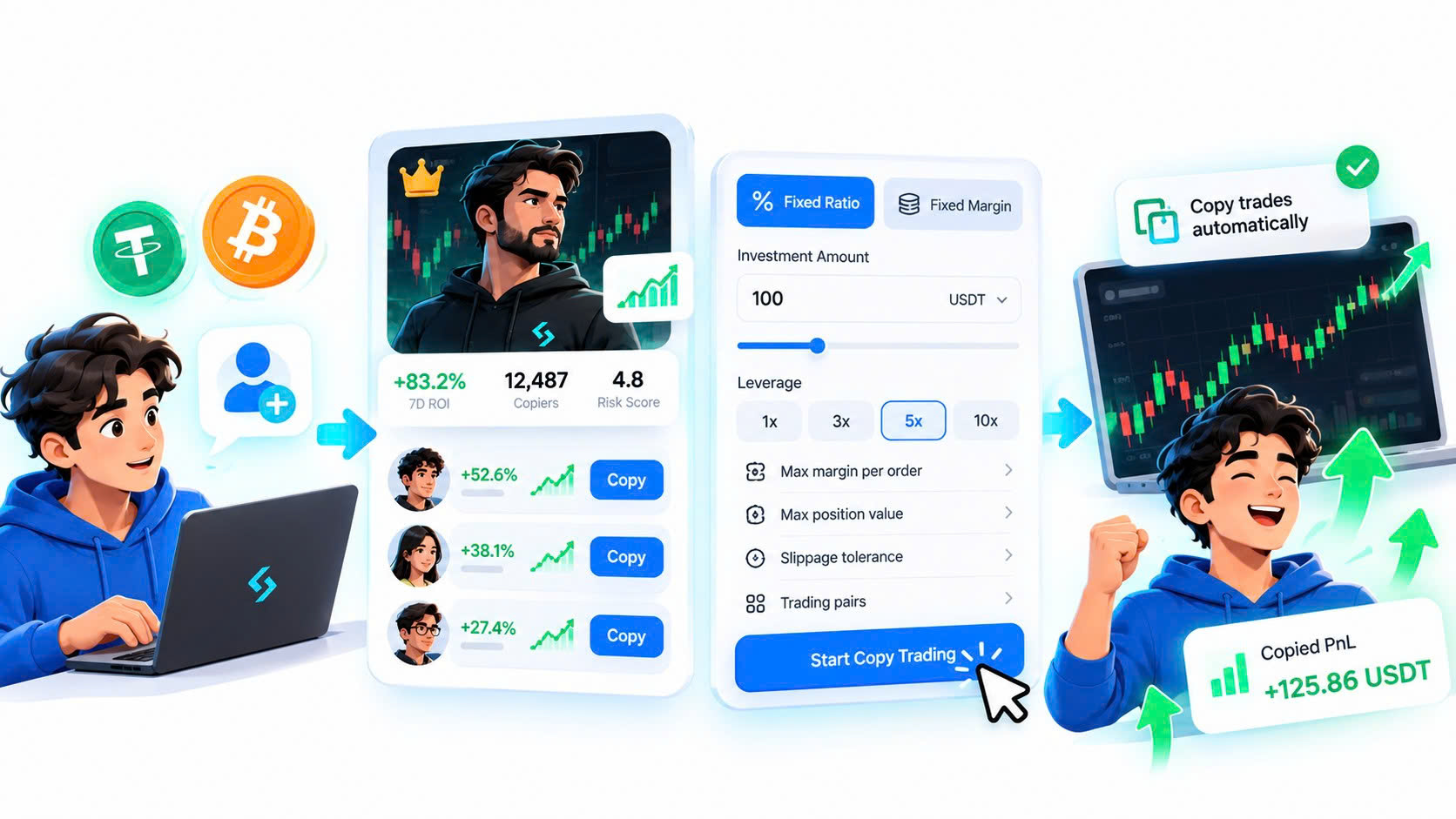 Best Futures Copy Trading Platform in 2026: Features, Benefits, Fees and How to Copy Trade on Bitget image 0
