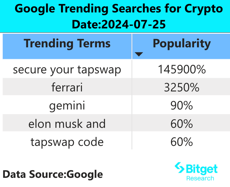 Bitget Research: U.S. Stocks Market Sharp Decline Causes Panic Selling in Cryptocurrencies, Crypto Market May See Correction in the Short Term image 1