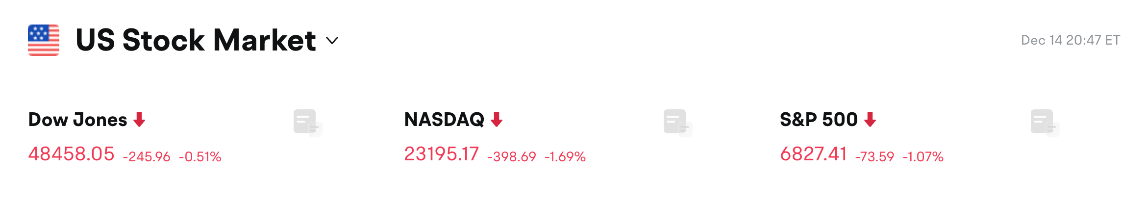 Bitget毎日のニュース速報（12月15日）｜ハセット氏がFRBの独立性を強調、トランプ氏の意見は「重みがない」と発言；非農業部門雇用者数の「ダブル月次修正」が雇用の分化を明らかにし、FRBはインフレと雇用の間でより厳しい選択を迫られる；bitcoin OGがETHロングポジションを増加、総保有時価総額は6.76億ドルに image 0