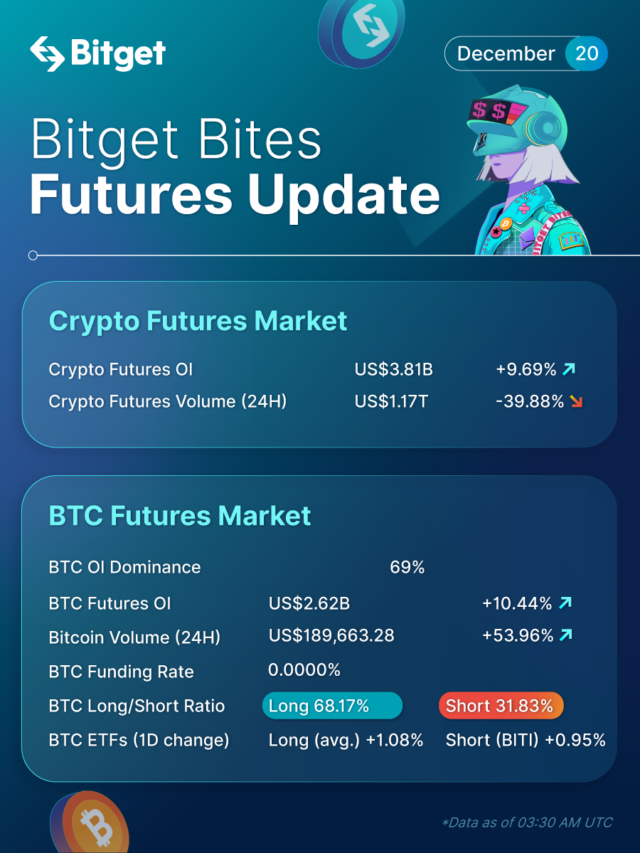 Bitget Bites (December 20, 2022) image 1