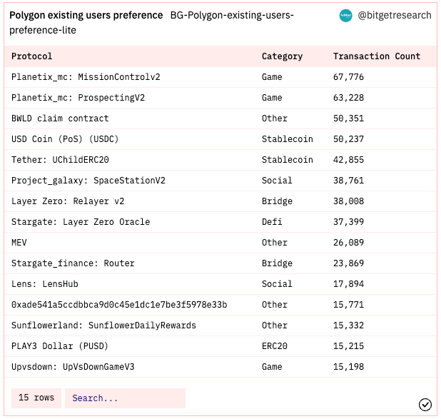 Bitget Research: Meme Sector Experiences a Collective Drop, New Memecoins on Ethereum Chain Suffer Continuous MEV Attacks image 14