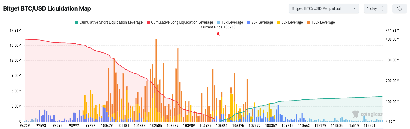 Bitget Daily Digest (Nov 10)｜Trump Proposes $2,000 Tariff “Dividend” for Every American, Market Sees Potential Boost for Bitcoin; CBOE to Launch Perpetual Bitcoin & Ethereum Futures Contracts image 1