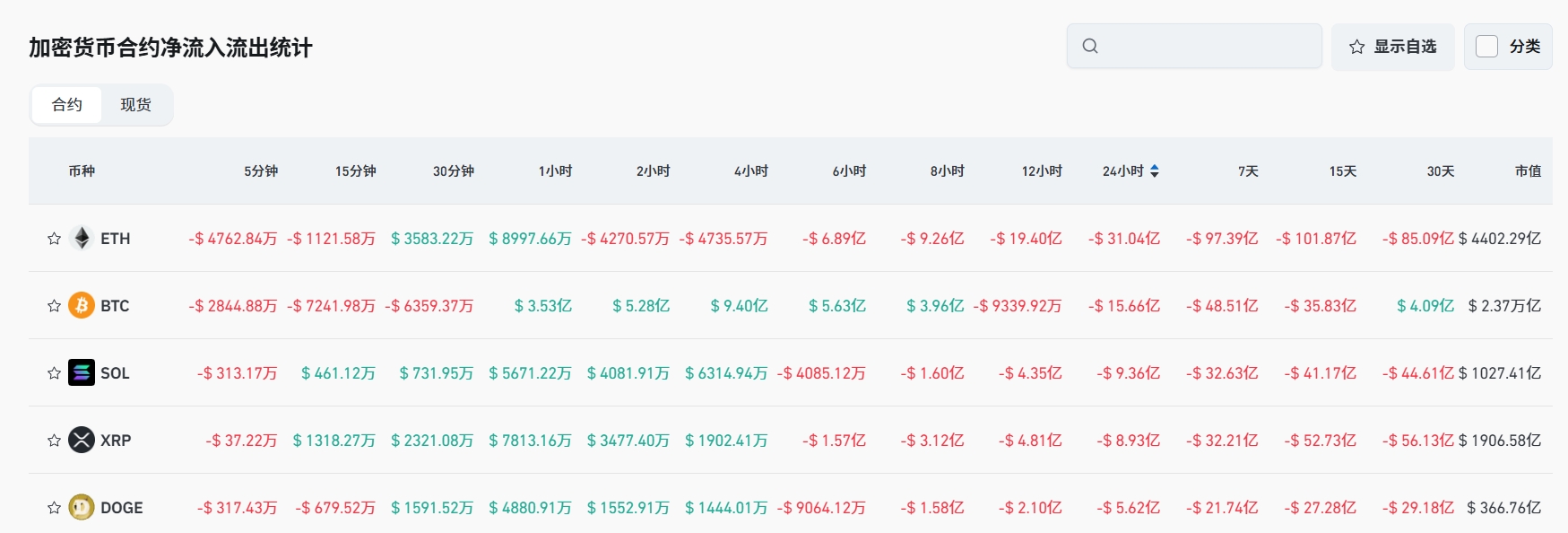 Bitget每日早报(7.24)|Burwick Law 扩大对 Pump.fun 诉讼,当前仅 12% Ethereum 与 25% Solana 协议实现收入 image 4