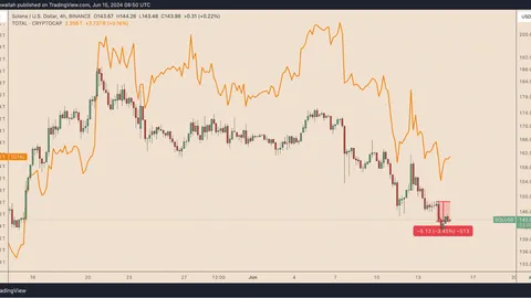 Why is Solana (SOL) price down today?