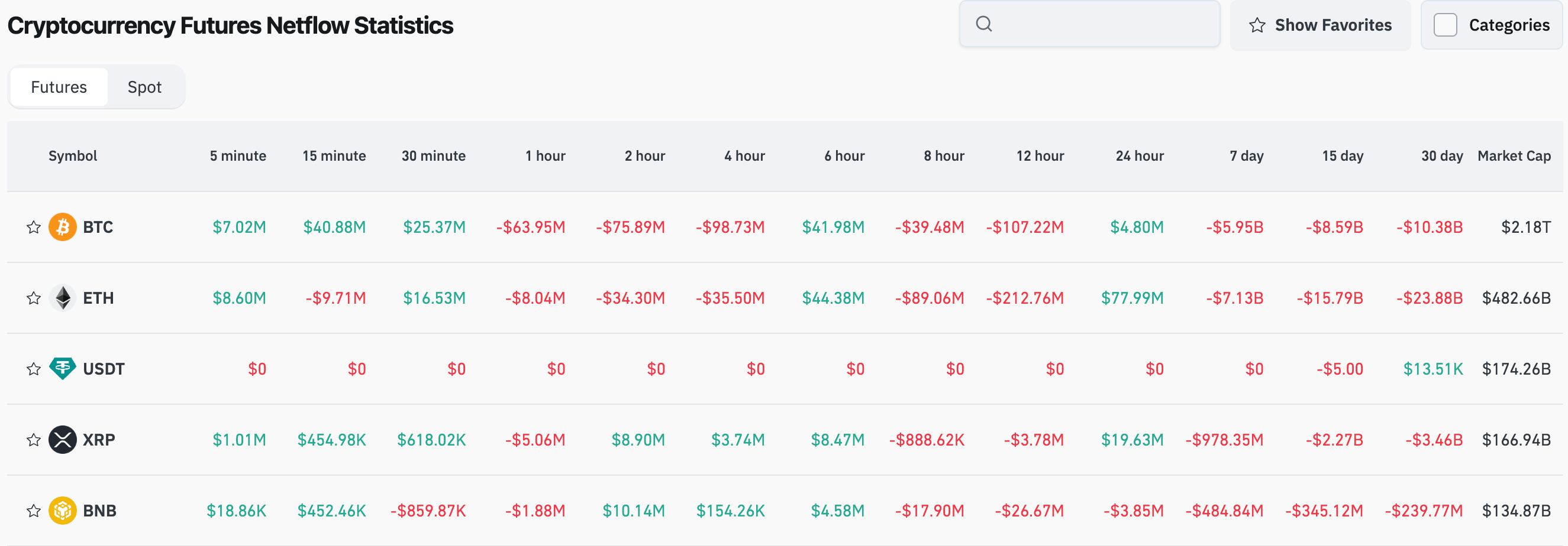 Bitget Daily Digest（September 28）｜CoinFerenceX 2025 Web3 Conference is about to commence,JUP unlocks 53.47 million tokens; Kraken raises $500 million; image 3