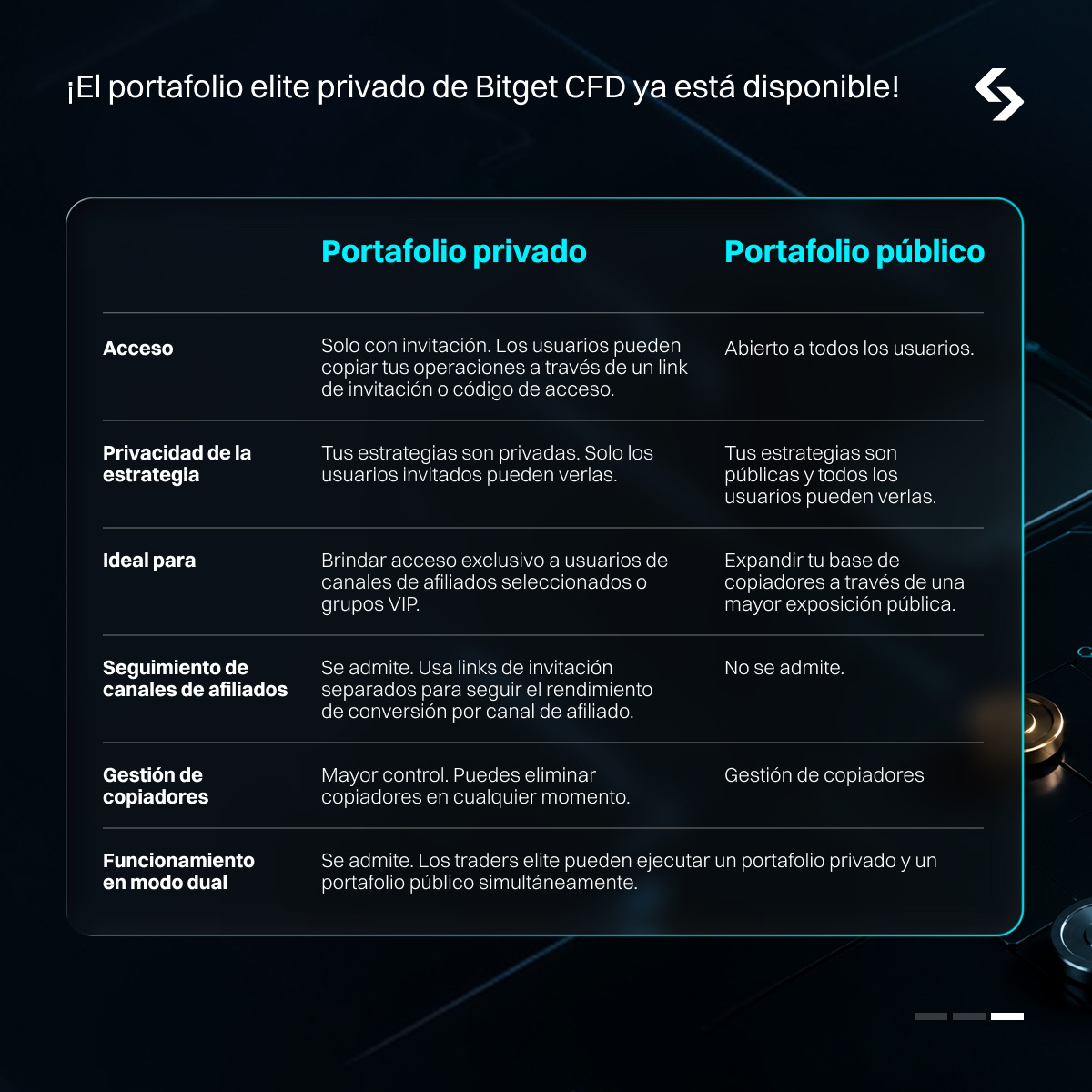 Portafolio elite privado de Bitget CFD: guía para traders elite image 0