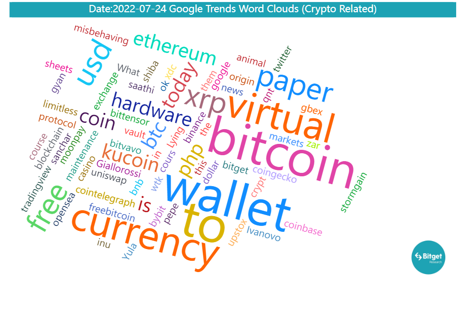 Bitget Research: Bot Sector Shows Significant Wealth Effect, Bitget Globally First To Launch BOT Trading Section image 36