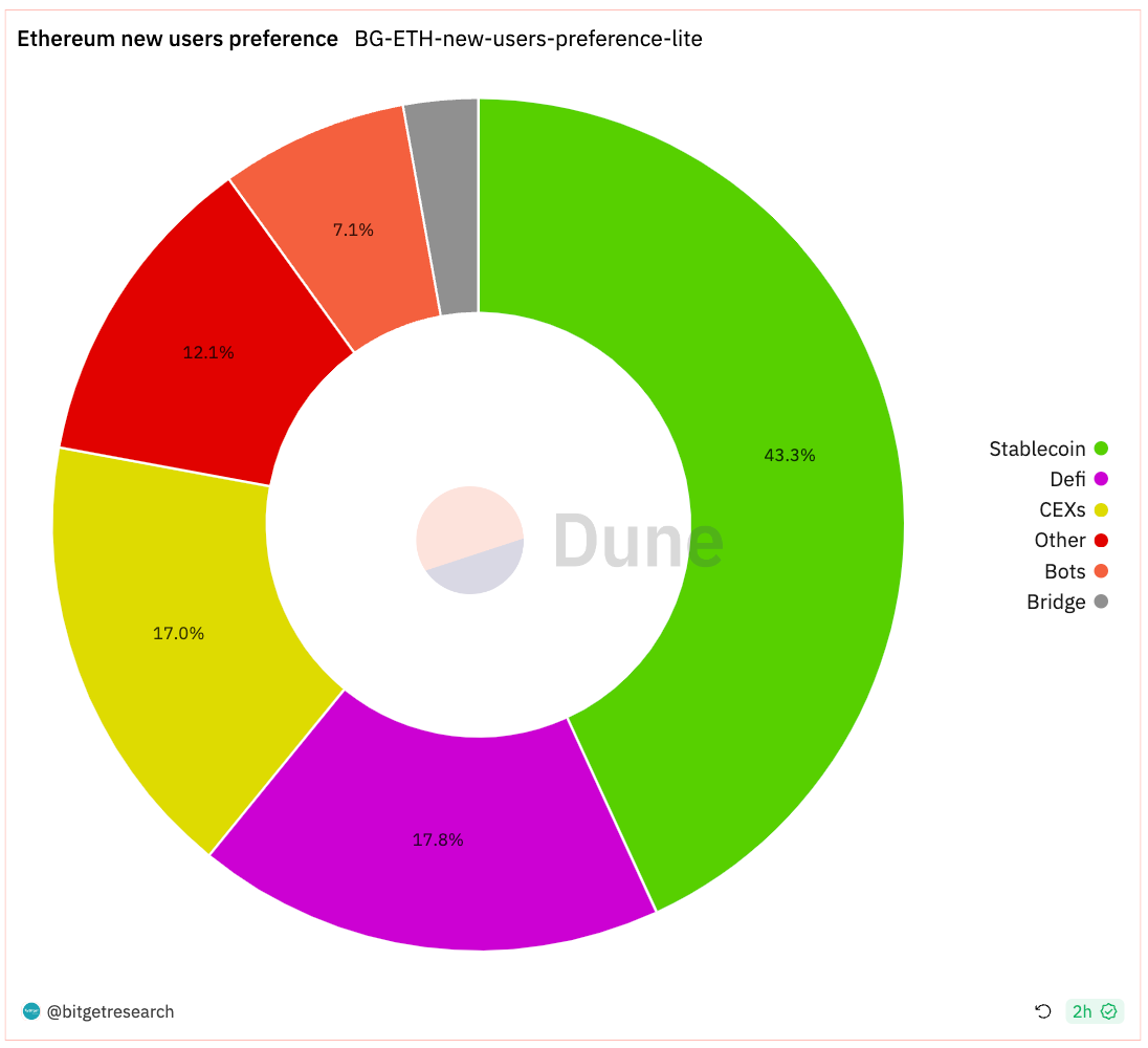 Bitget Research: LUNA Series Assets Experience Significant Volatility Influenced by News, Basis of CME BTC Futures Approaching Levels Seen in Previous Bull Market image 1