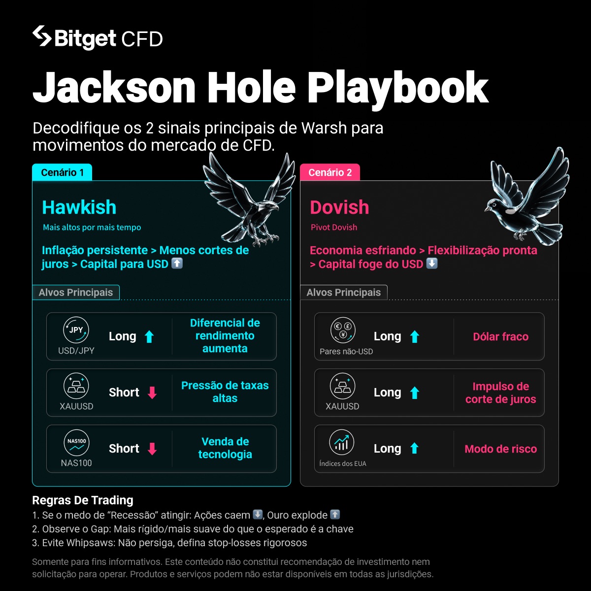 Simpósio de Jackson Hole se aproxima: foco de trading para o dólar americano, ouro e índices de ações pela perspectiva de Kevin Warsh image 0