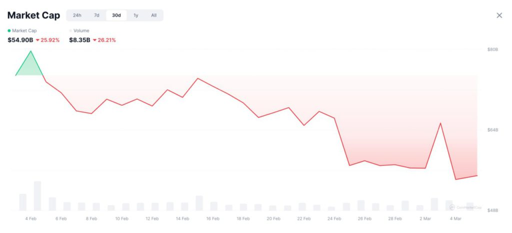 Altcoin Season Coming: How to Spot the Next Altcoin Bull Market? image 2