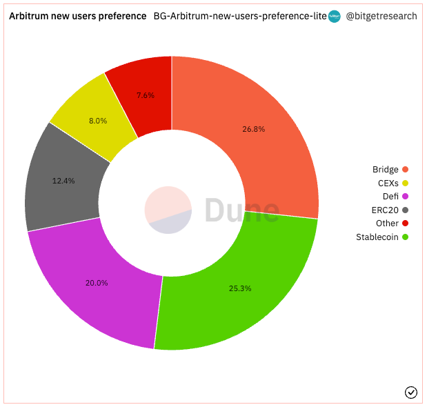 Bitget Research: BTC Pulls Back Short-Term After Breaking New High, Market Awaits US March CPI Release on April 12 image 16