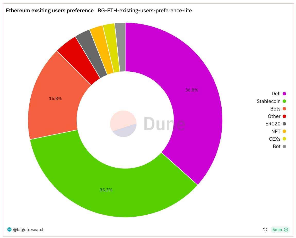 Bitget Research: BlackRock Progresses with Bitcoin ETF Application, Wormhole Secures US$225 Million in Financing image 3