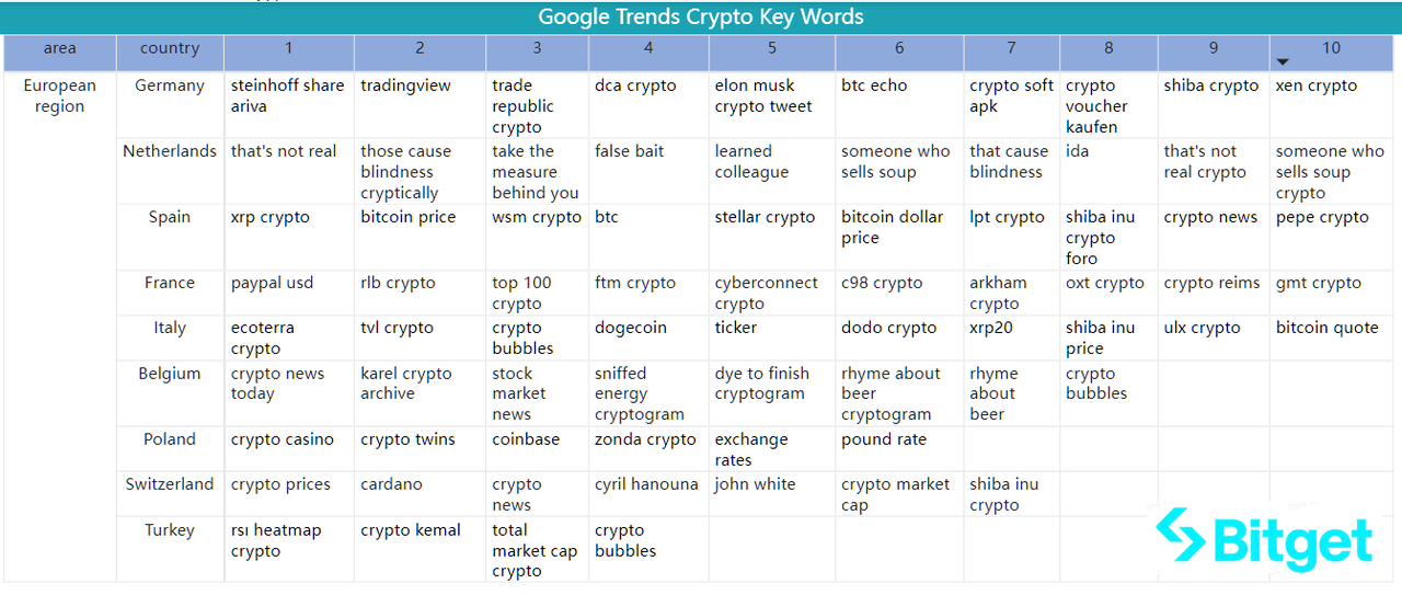 Bitget Research: Crypto Market Wealth Effect Recovers, Bot Sector Leads Market Rally image 40