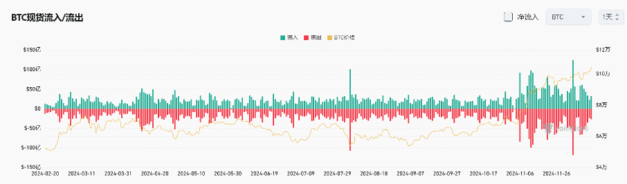 Bitget每日早报｜松鼠Peanut主人起诉交易所，特朗普家族项目新购$ONDO【12月16日】       image 8