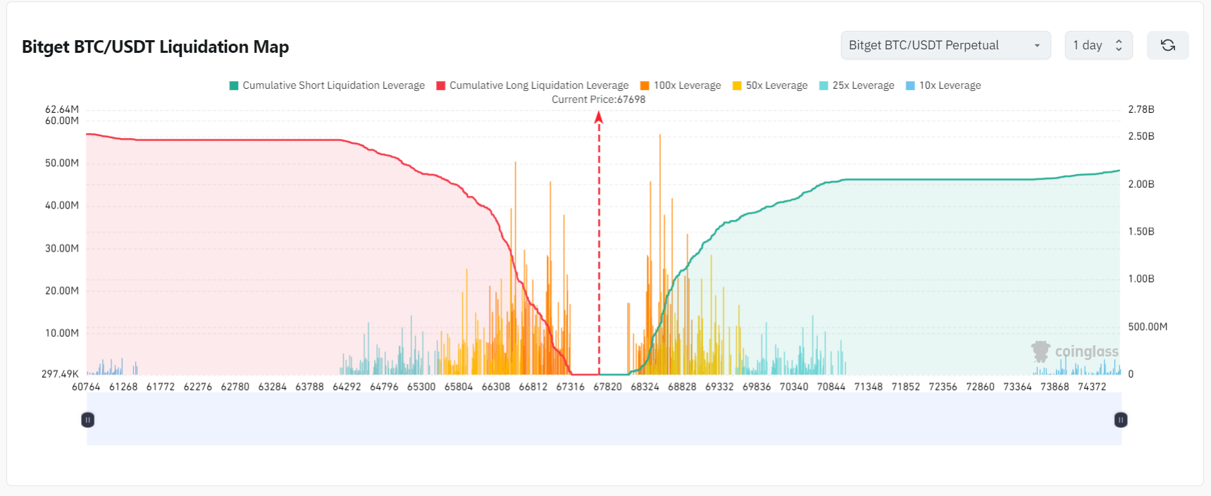 Bitget每日早报｜BTC短线高位震荡，AI概念$GOAT再创新高【10月17日】 image 7