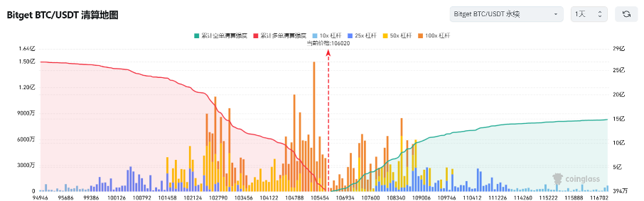 Bitget每日早报｜$CAT受利好暴涨，21Shares XRP Trust铺路XRP现货ETF【12月17日】       image 7
