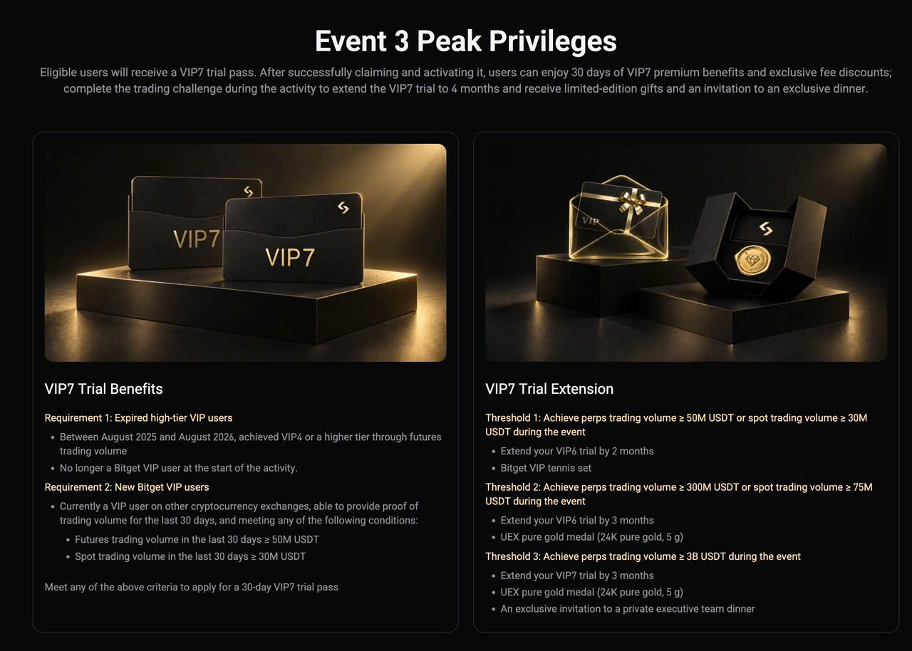 Bitget VIP to the Top: VIP7 Benefits, Exclusive Rewards and How High-Volume Traders Can Qualify image 3