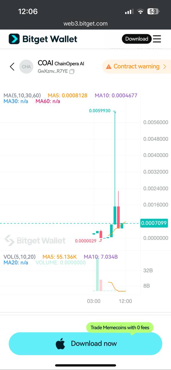 ChainOpera Ai Listing Details: $COAI Launch Date! What Is ChainOpera’s AI Contract Engine image 4