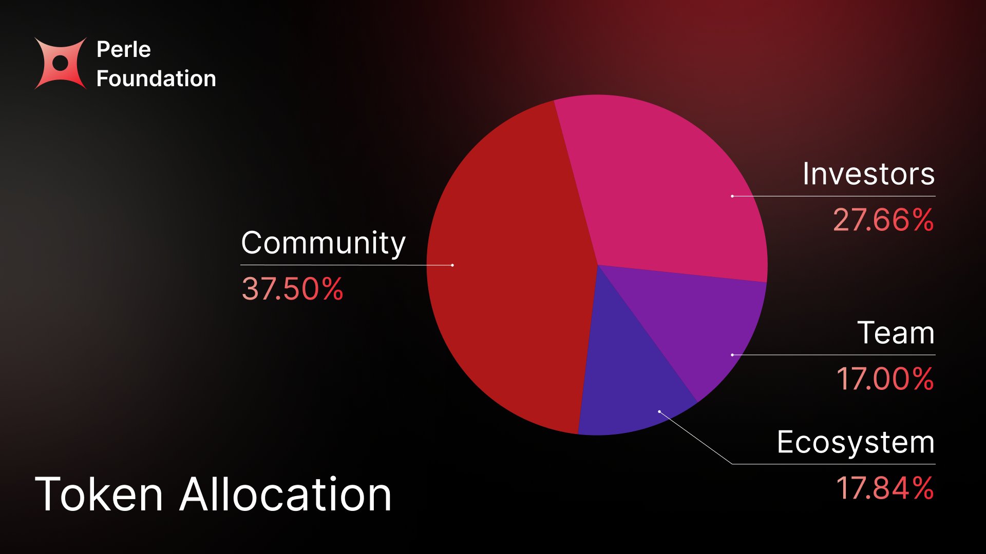 What Is Perle Labs (PRL)? The Sovereign Intelligence Data Layer for Verifiable AI Systems image 1