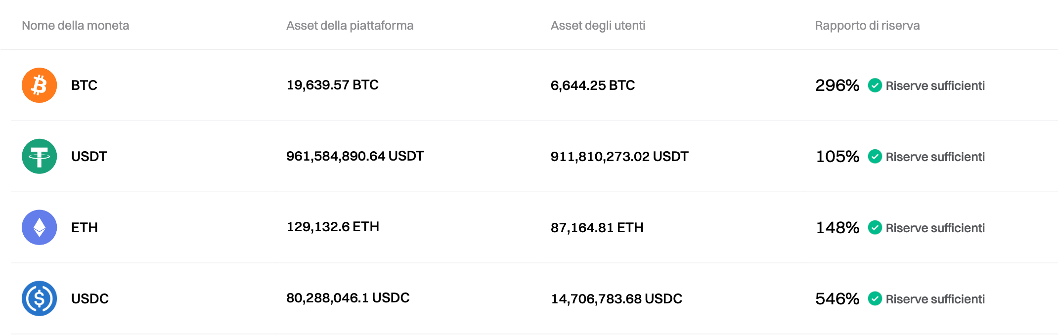 Bitget ha aggiornato la Proof of Reserves per settembre 2024 image 0