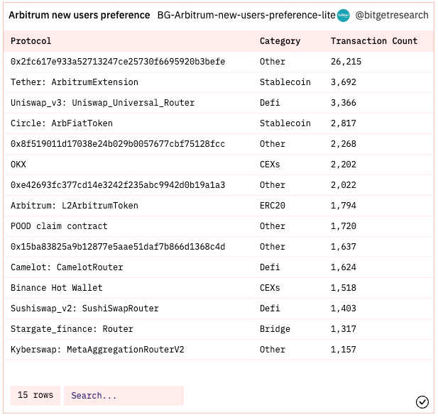 Bitget Research: Meme Sector Experiences a Collective Drop, New Memecoins on Ethereum Chain Suffer Continuous MEV Attacks image 17