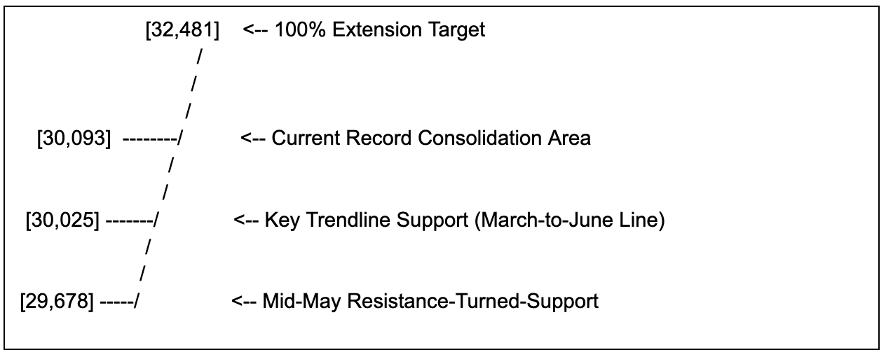 Nasdaq Shatters Records on June 1 and June 2, 2026: Key Factors, Future Predictions, and Top Platforms to Trade NAS100 image 0