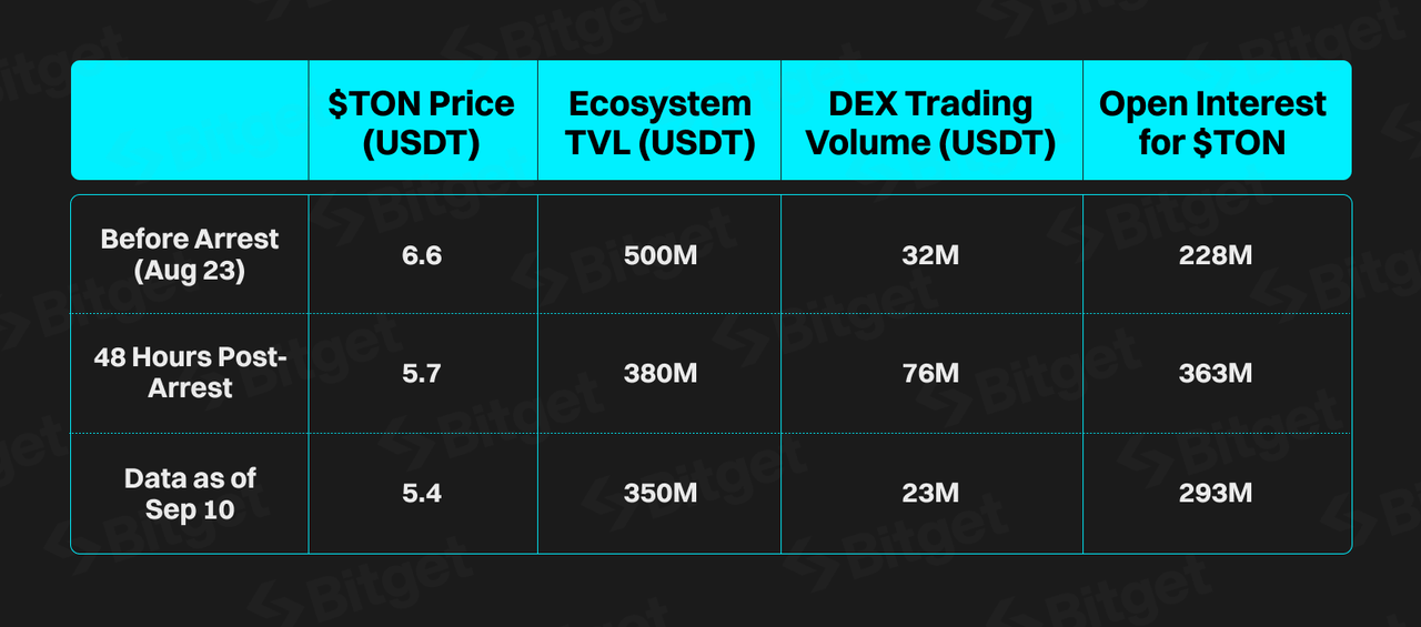 TON Ecosystem - The Key Growth Powerhouse of the Crypto Market image 4