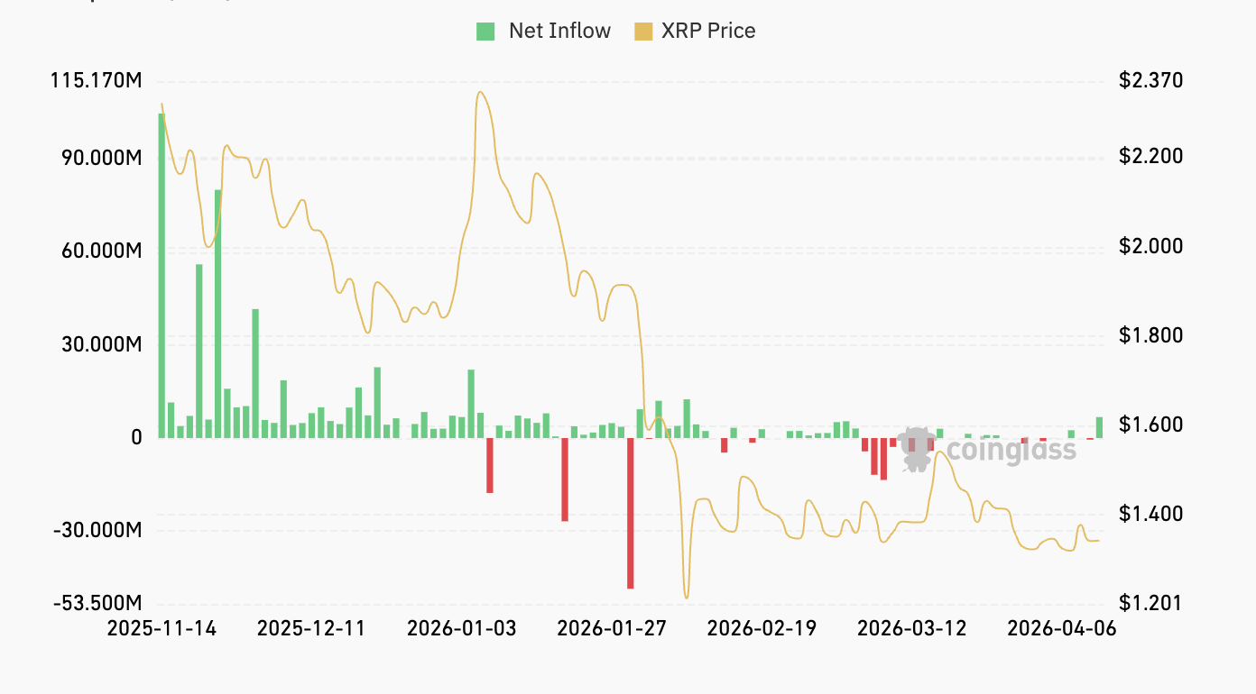 XRP Price Prediction April 2026: 3 Scenarios That Could Move the Market  image 1