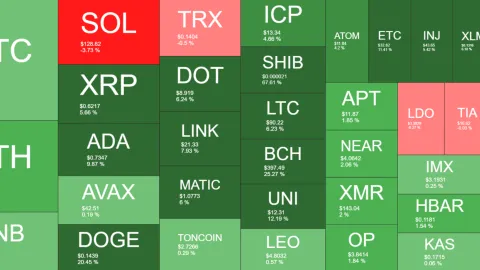 Shiba Inu (SHIB) Explodes 65% Daily, Dogecoin (DOGE) Follows Suit With 20% Surge (Weekend Watch)
