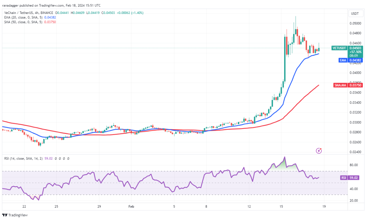 VET, RNDR and KAS flash bullish as Bitcoin bulls fight to hold $52K image 8