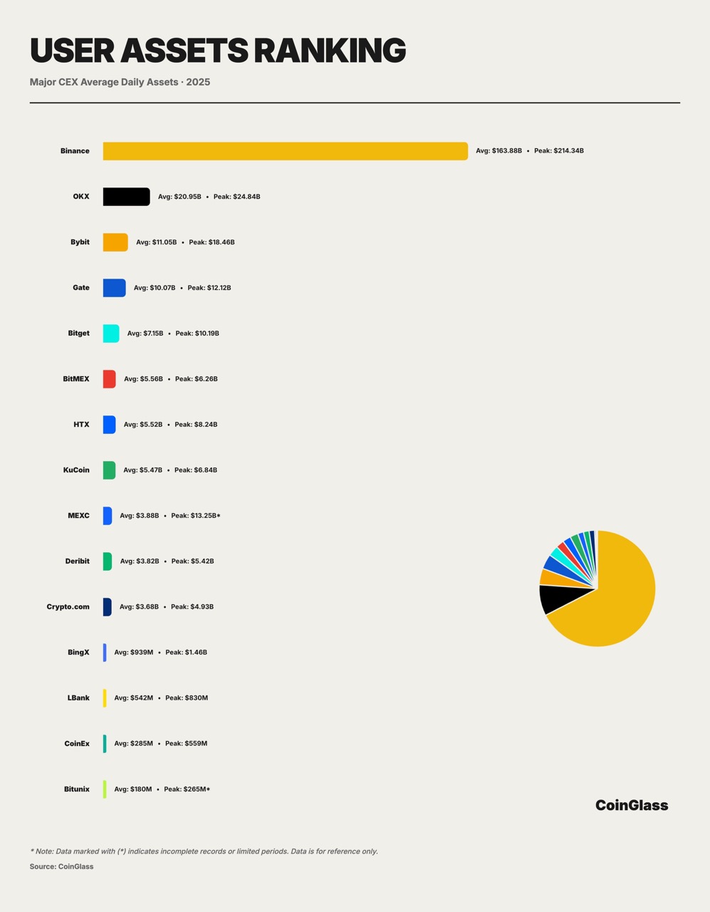 CoinGlass 2025 Crypto Derivatives Market Annual Report image 8