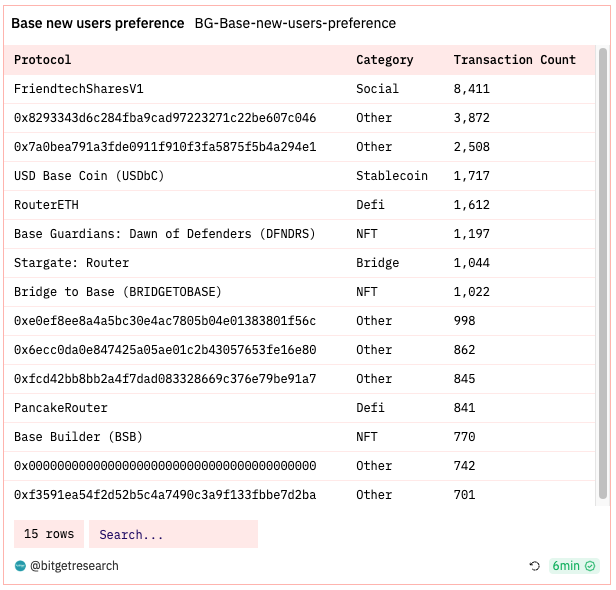 Bitget Research: Crypto Market 24-hour Liquidation Volume Hits Yearly High, Bloomberg Reports SEC Will Approve Ether-Futures ETFs Listing image 23