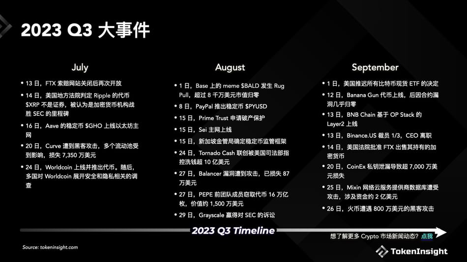 Crypto 市场洞察 2023Q3 image 0