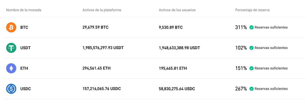 Bitget actualizó la Prueba de Reservas para julio de 2025 image 0