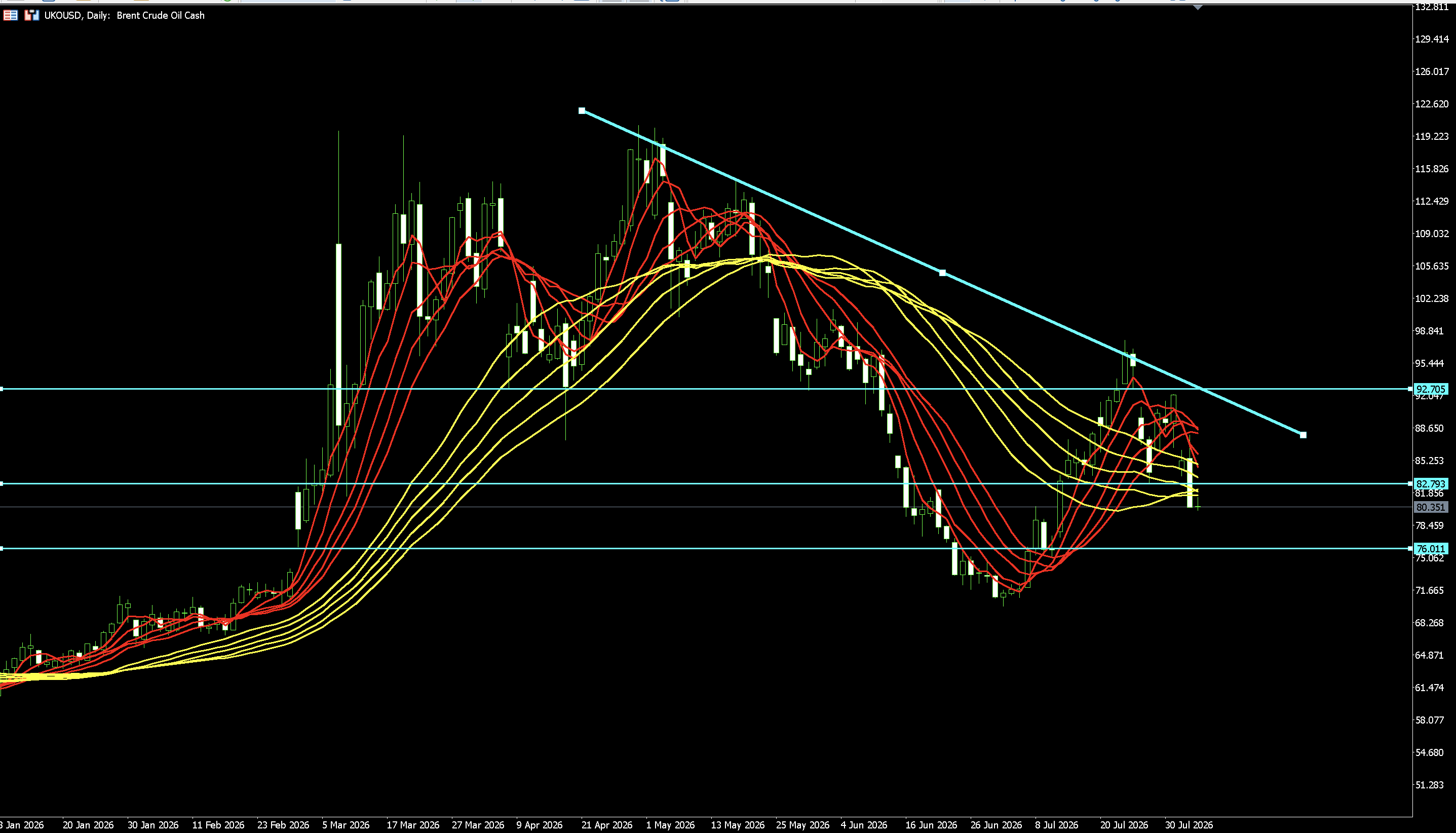 US-Iran Talks Ease Tensions, AI Earnings Ignite Rally: S&P 500 Breaks Above 7,700 and Hits Fresh Record High image 3