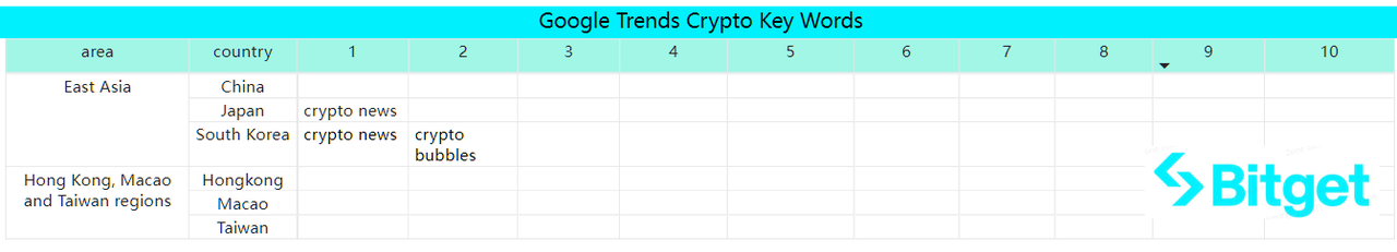 Bitget Research: Celestia Token Launch Boosts the Cosmos Ecosystem, Crypto Market Consolidates in Narrow Range Awaiting November FOMC Meeting image 45