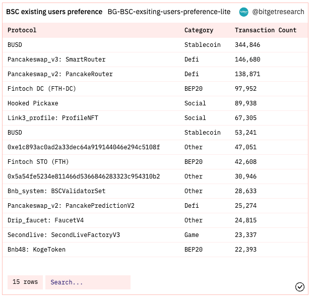 Bitget Research: SUI Sets IEO Price at US$0.1, Countdown Begins for Free SUIBG Campaign image 9