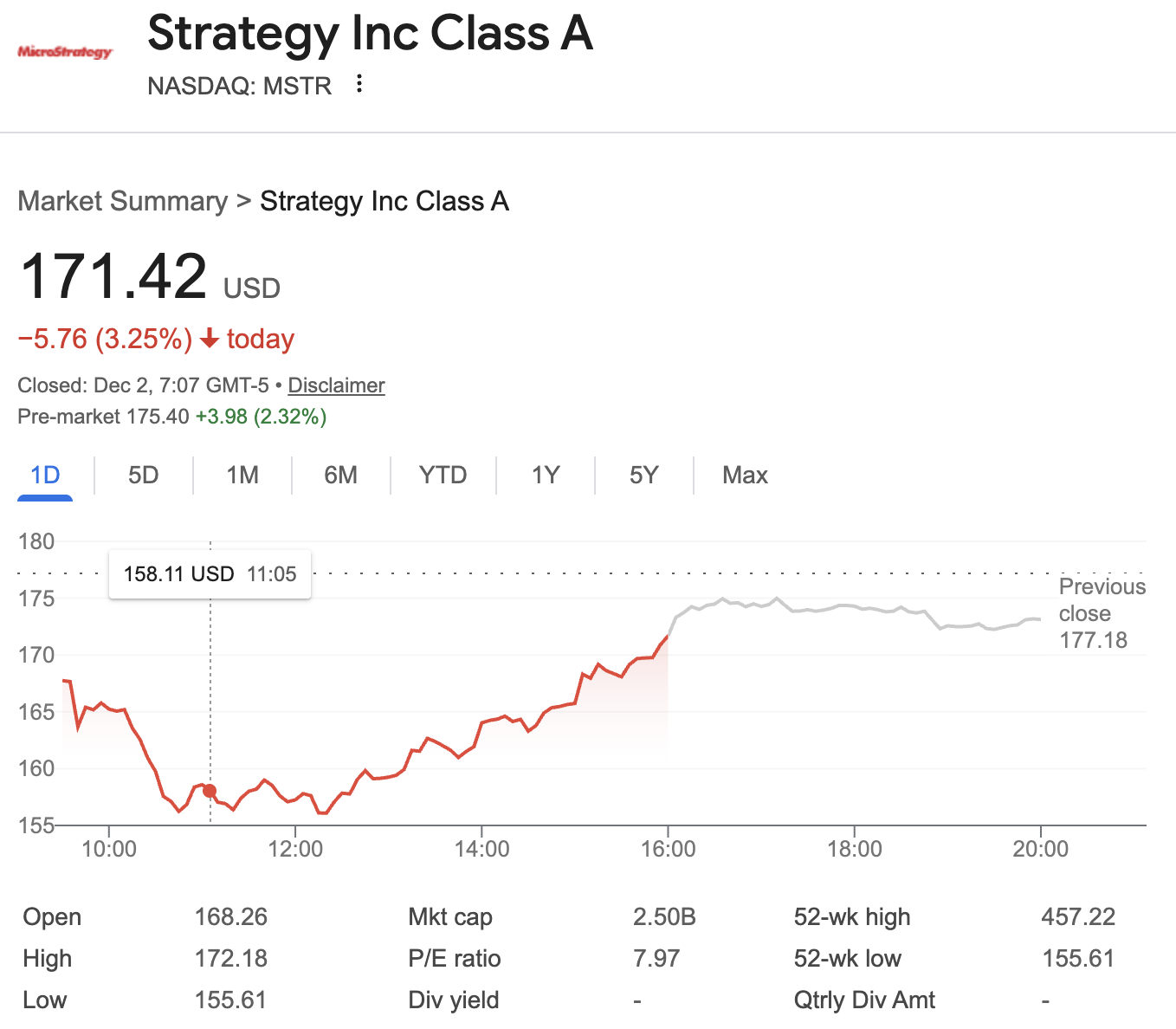 MSTR at a Crossroads: CEO Hints at Bitcoin Selloff and What It Means for MSTR Stock, Shareholders, and the Market image 0