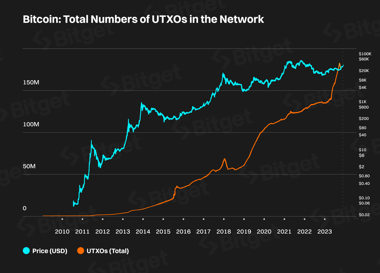 Bitcoin Ecosystem — The Engine for the Next Bull Market image 20