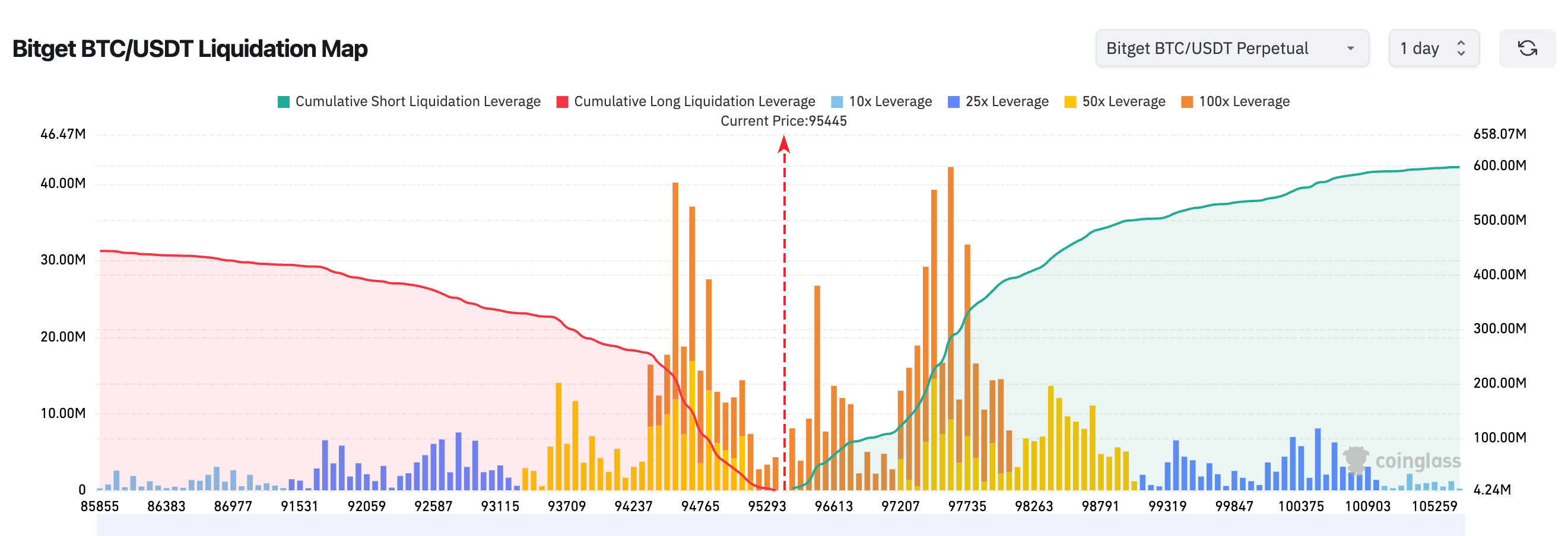 Bitget 每日早報（1月16日）｜芝商所於2月9日上線ADA、LINK與XLM期貨；Bitmine最新購入24068枚ETH；Polygon近期裁員30%，以推進向穩定幣支付業務轉型 image 1