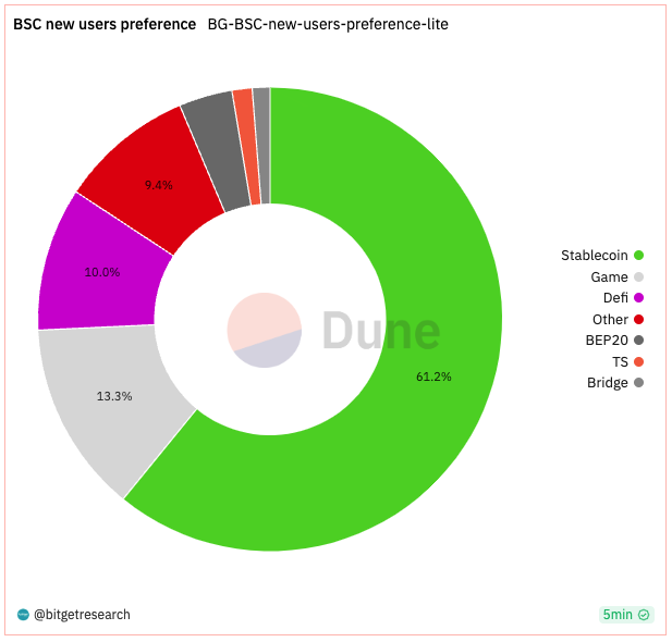 Bitget Research: Crypto Market Experiences Short-Term Rebound, Grayscale and Five Other Firms File Ethereum Futures ETF Applications image 7